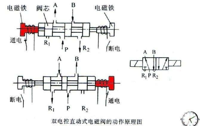 水电电磁阀接线，原理、步骤与注意事项