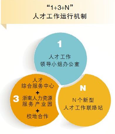 德清人才网招聘——探索职业发展的黄金路径