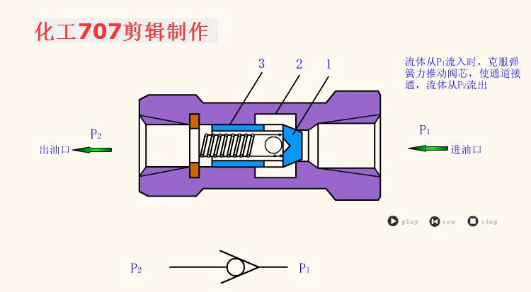 斯波兰电磁阀，技术领先，品质卓越