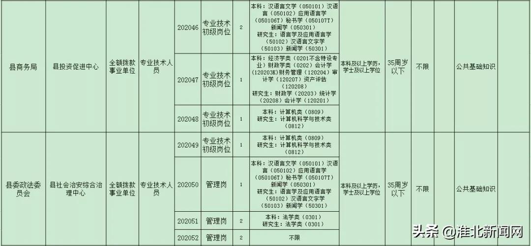 濉溪招工最新招聘信息男