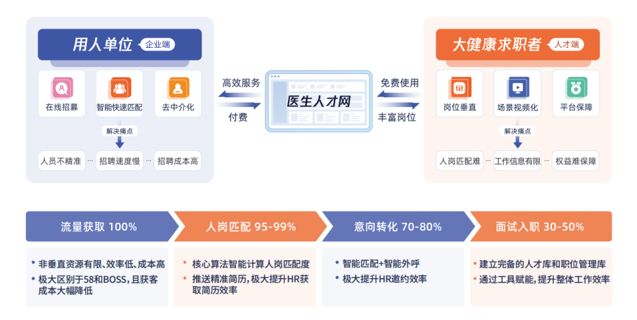 双一流大学人才招聘网，构建高效人才交流平台的探索与实践