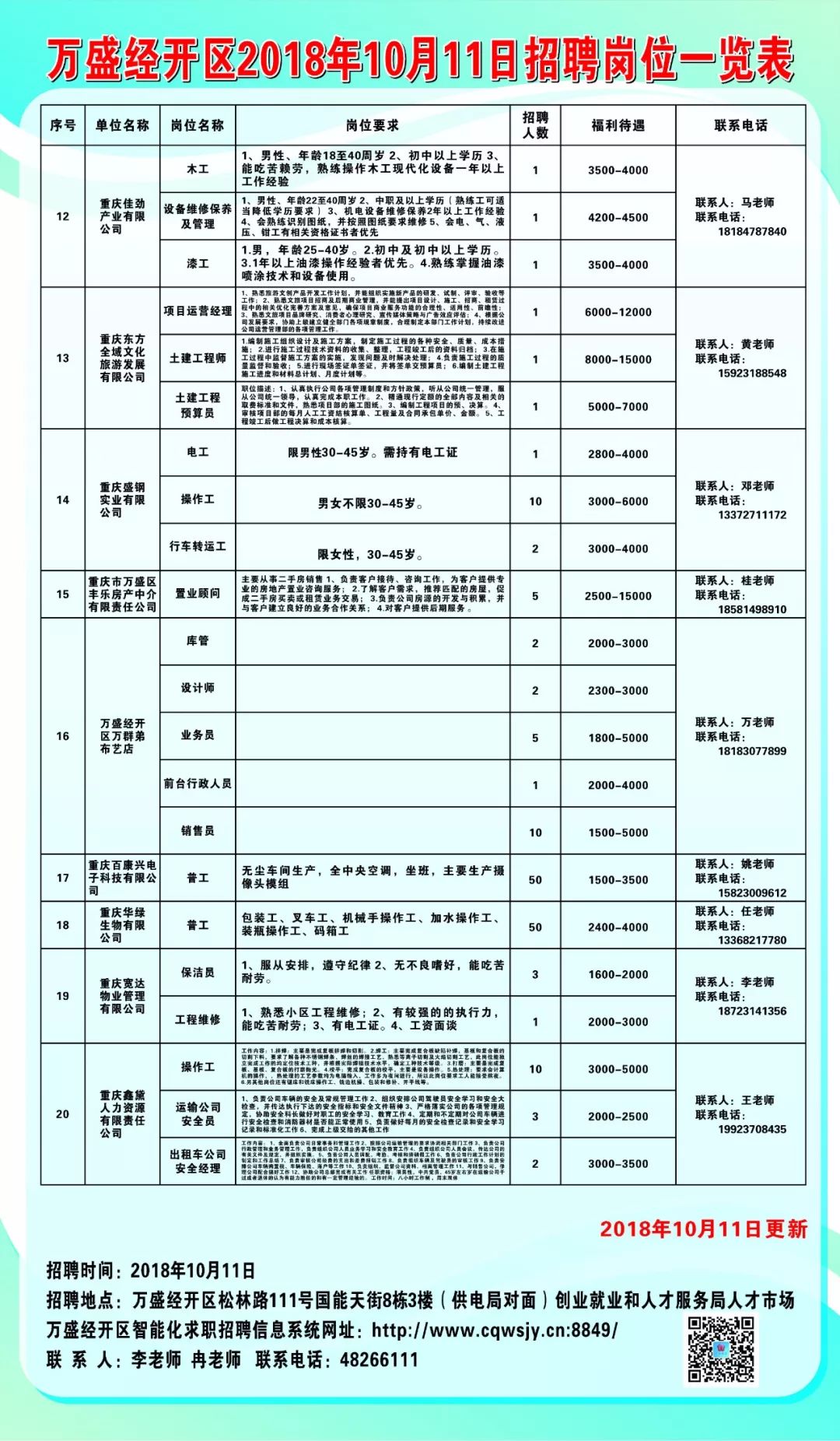 睢宁招工最新招聘导购信息概览