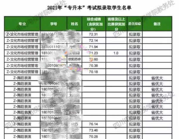 四川专升本成绩，探索与突破