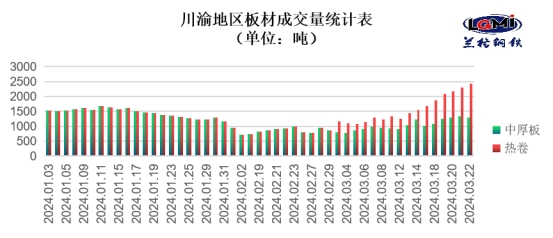 四川省钢材价格走势图及其影响因素分析