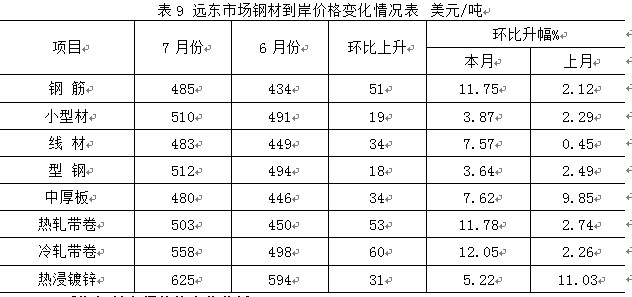 宿州钢材价格今日钢价行情分析