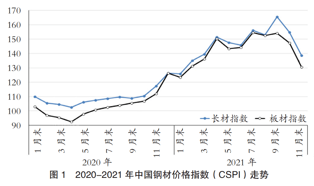 四川成都今日钢材价格，市场走势与影响因素分析