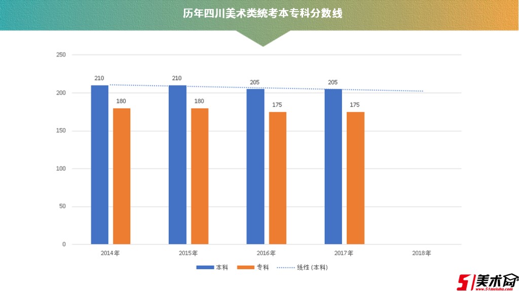 四川专升本通过率，现状、挑战与提升策略