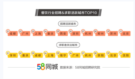 苏州58同城招聘网，连接企业与人才的桥梁