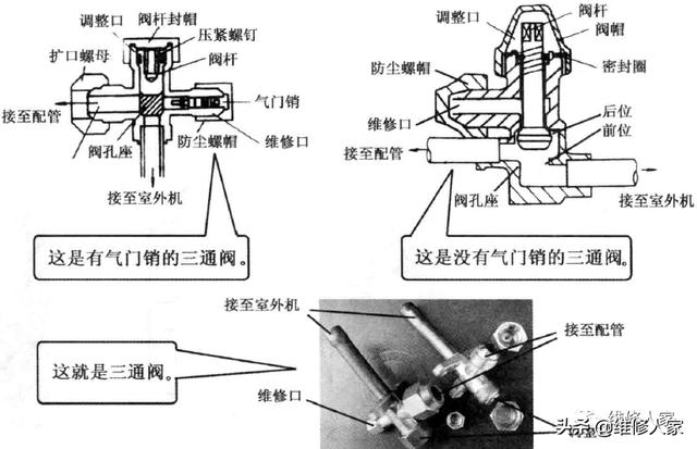 斯柯达明锐空调电磁阀，核心组件与功能解析