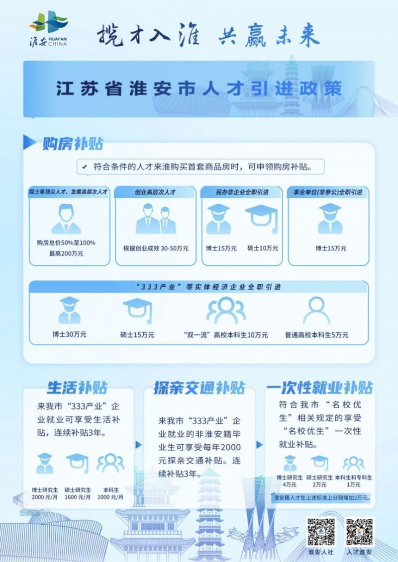 宿迁市人才招聘网——连接人才与企业的桥梁