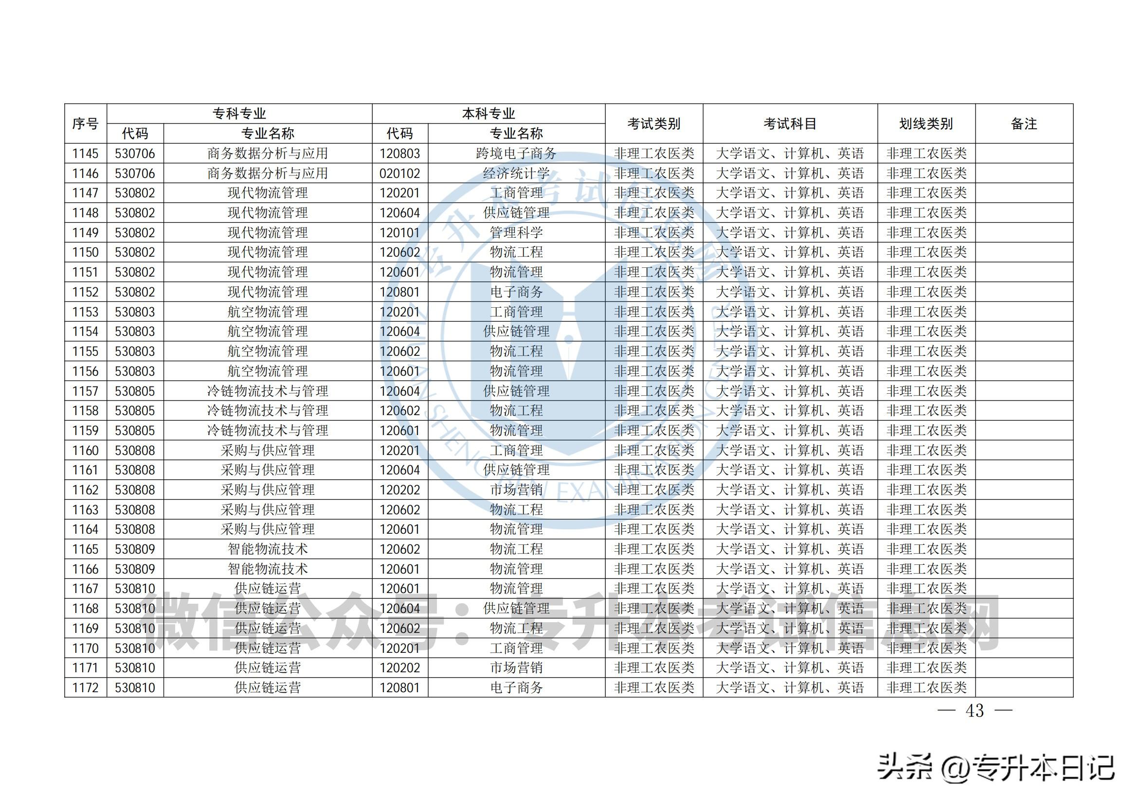 2025年1月27日 第6页