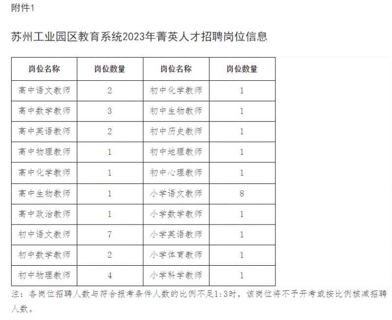 苏州人才招聘信息信息，繁荣都市的职业机遇展望