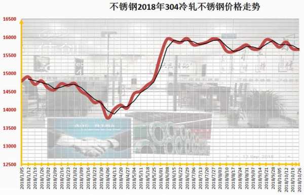 顺德不锈钢管价格，市场分析与趋势预测