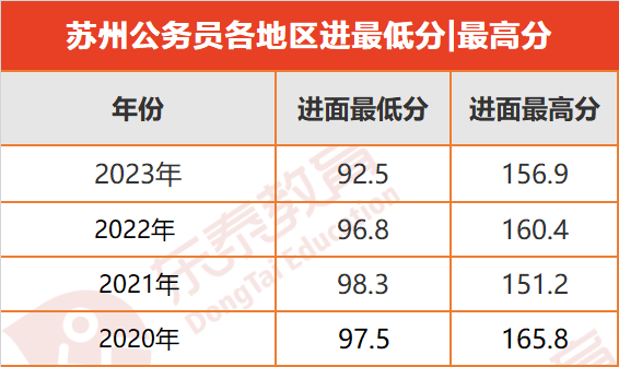 苏州专科报考公务员条件详解