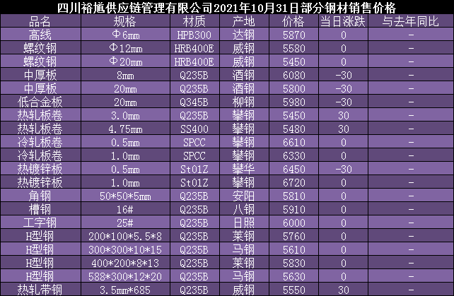 四川附近不锈钢管材价格探析