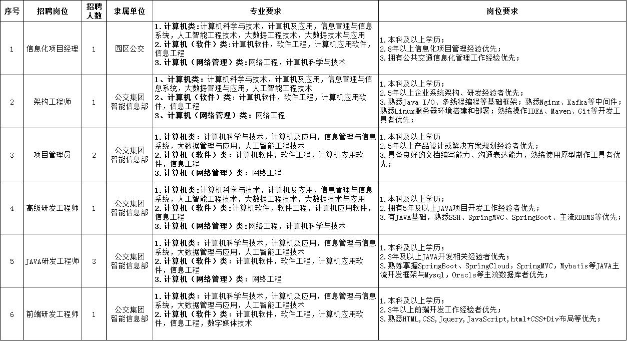 苏州人才网最新招聘信息概览