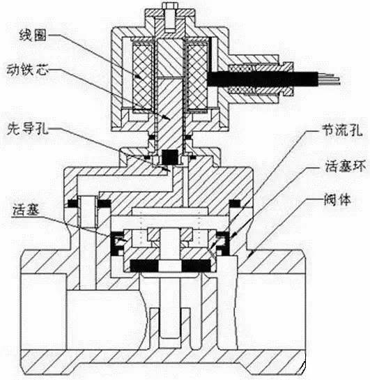 双向流通电磁阀，解析其工作原理及应用领域