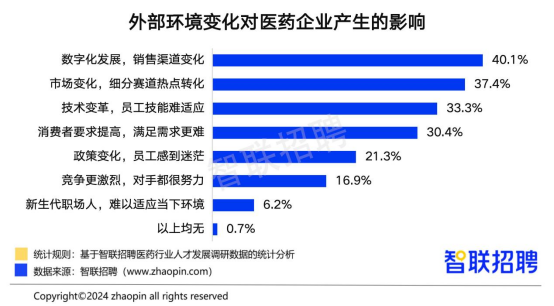 苏州医药人才招聘信息网——医药行业人才的汇聚之地