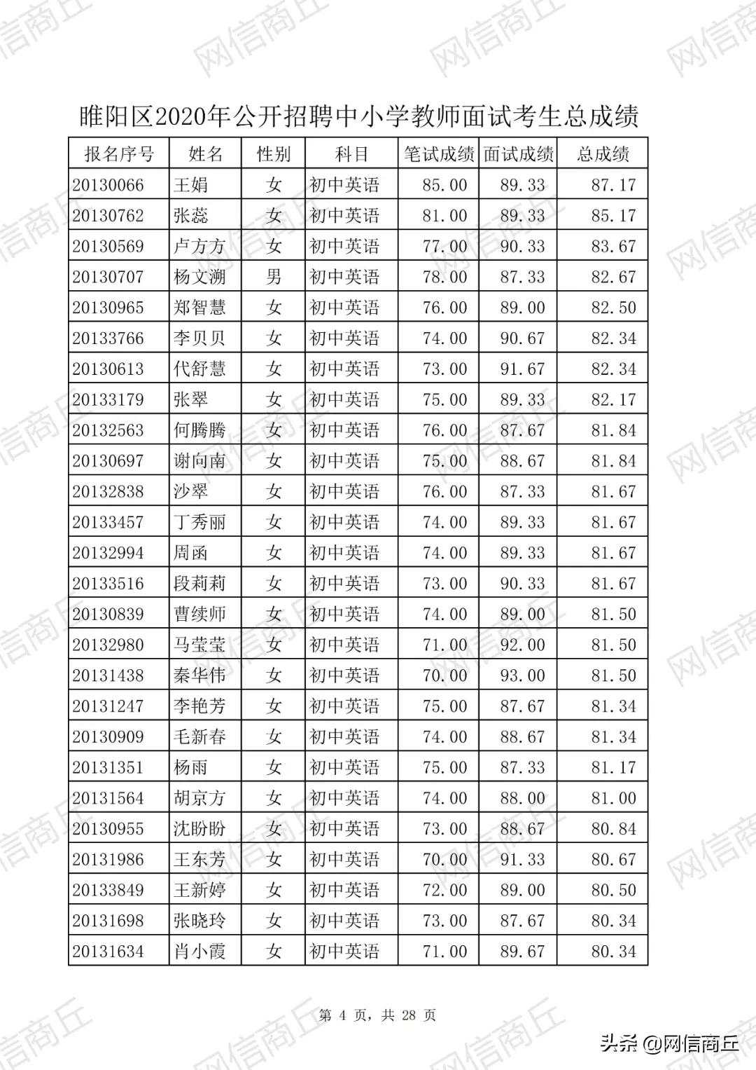 睢阳区最新招工信息概览，职业机会与发展前景的探索