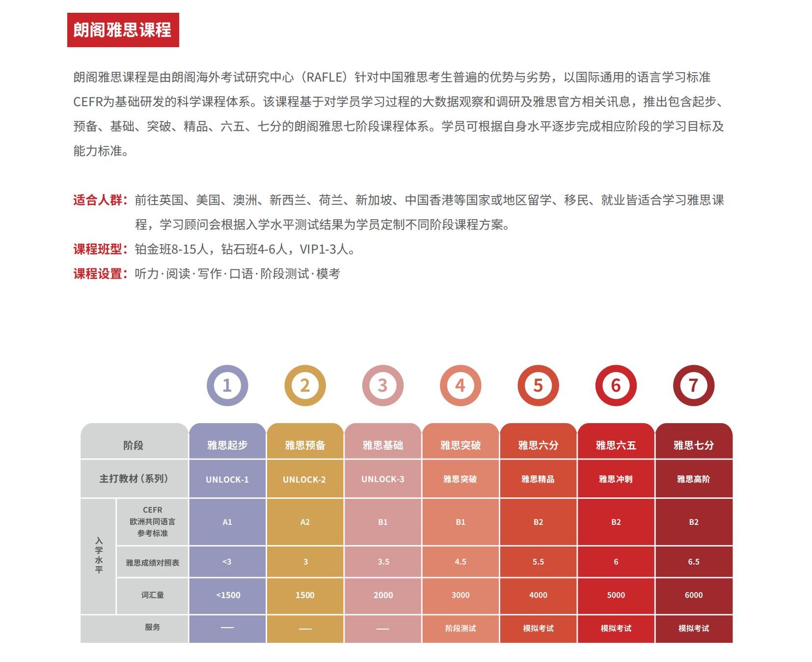 苏州雅思培训机构排名榜，深度解析与对比分析