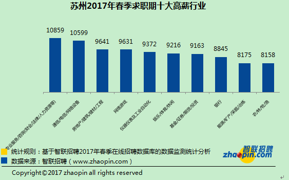 苏州招聘人才市场概况与招聘趋势分析