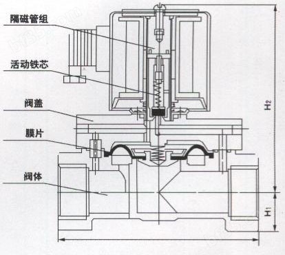 水管电磁阀，核心组件与关键技术