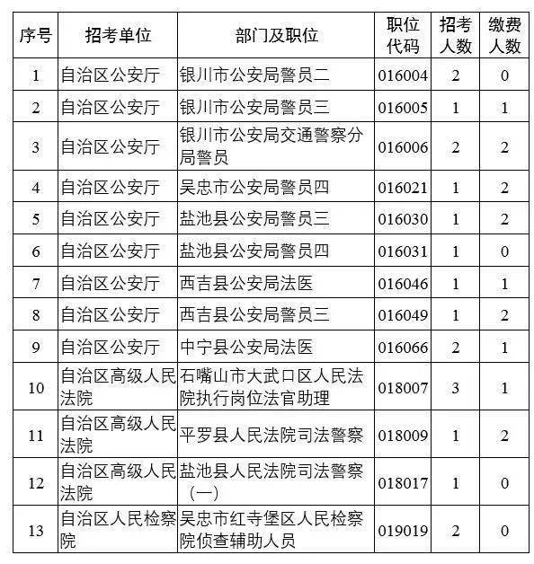 顺平报考公务员条件详解