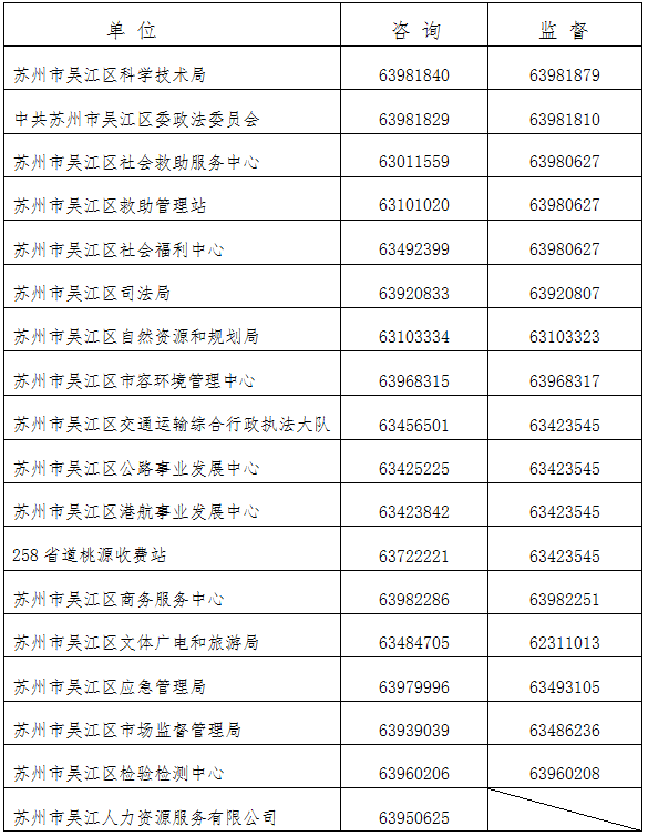 苏州招工最新招聘信息2024年概述