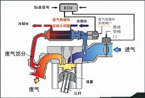 速腾进气电磁阀，核心组件与汽车性能的关键联系