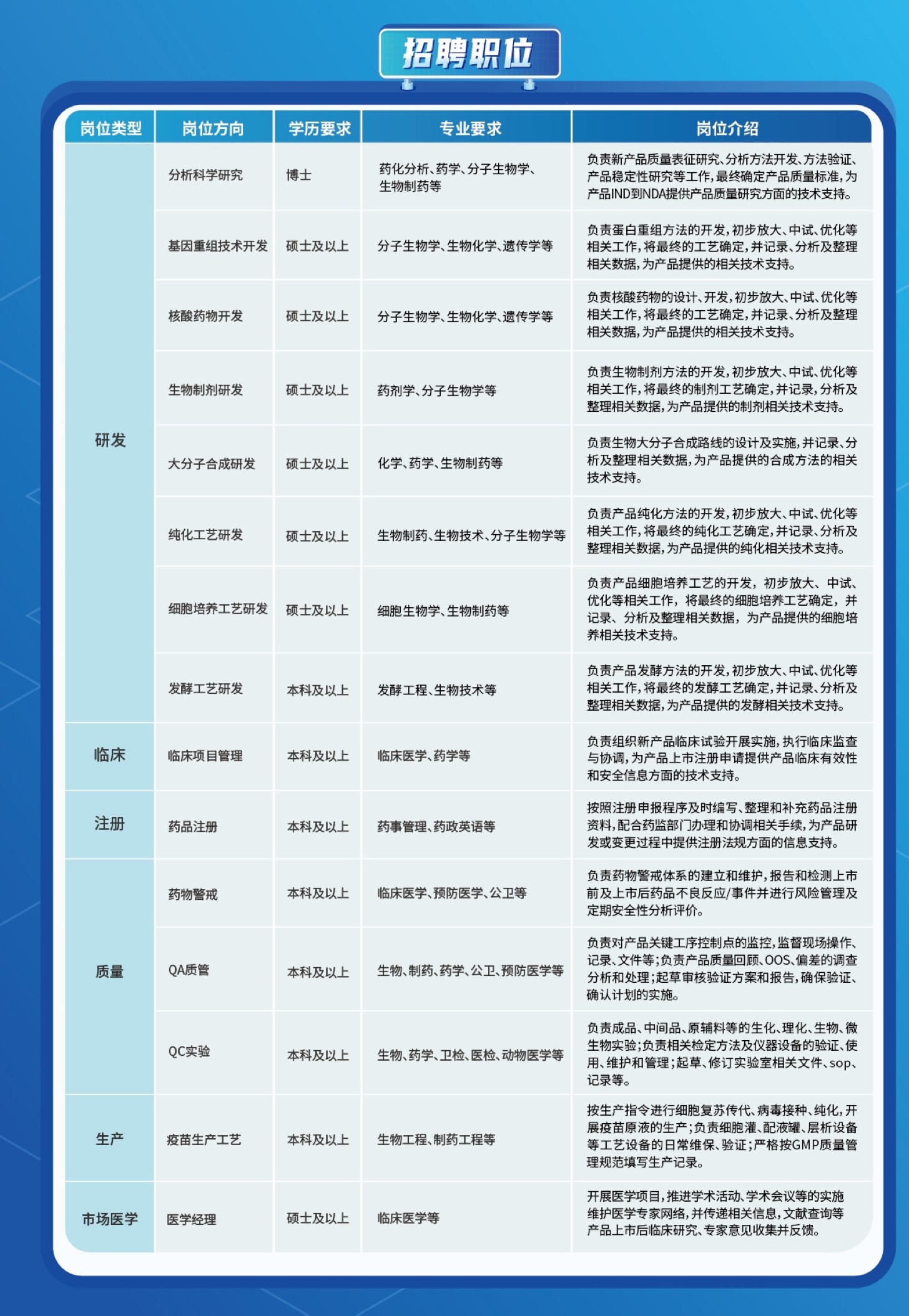 四川大学人才招聘信息网——探索人才招聘的新高地