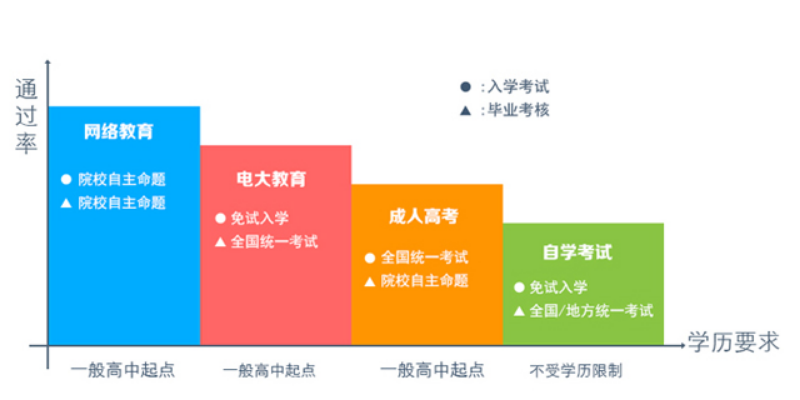 双阳区自学考试网，助力个人成长的在线教育平台