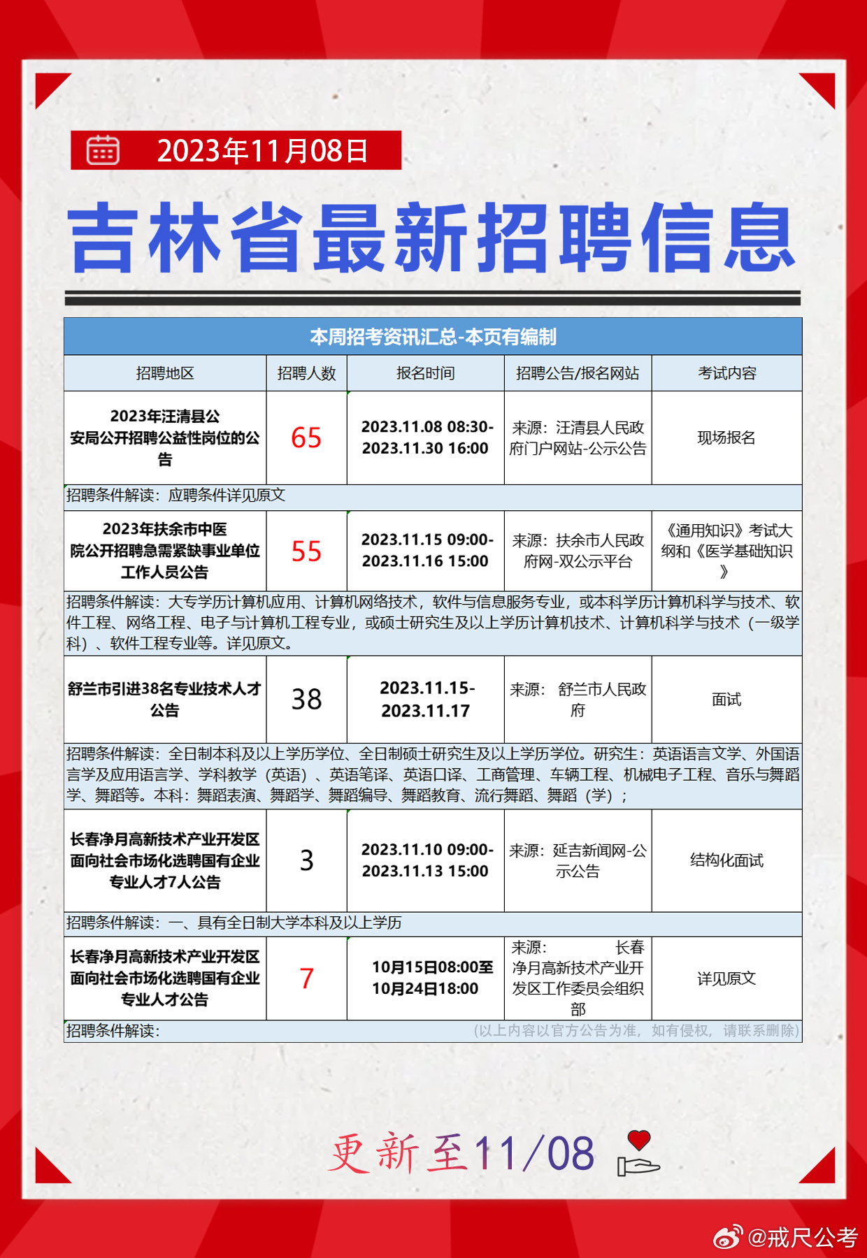 送检招聘最新招工信息详解