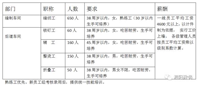 泗阳最新招工兼职信息全面解析