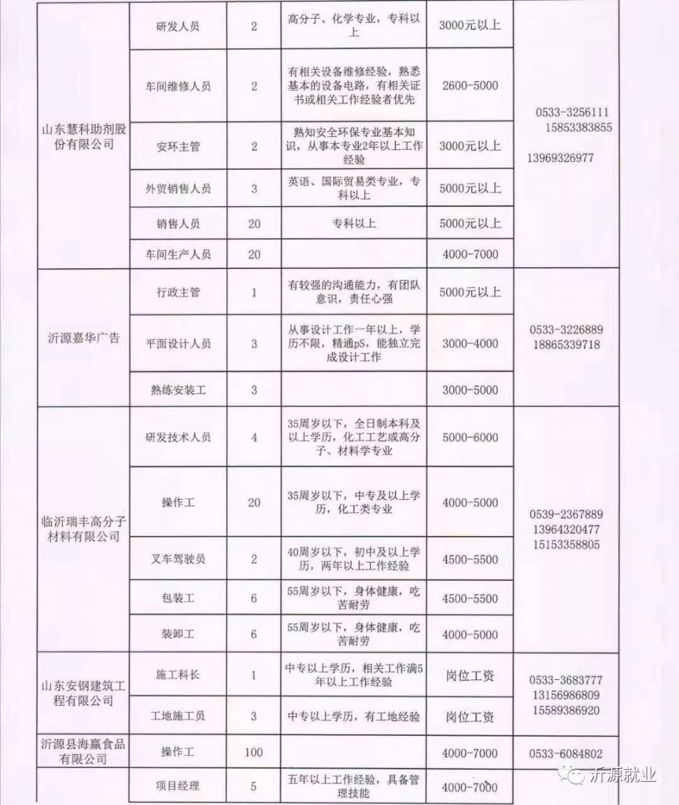 泗县厂招工最新招聘信息详述