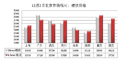 四月钢材价格走势图，市场分析与预测