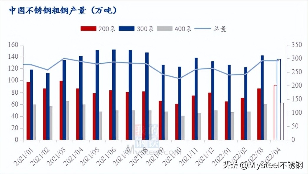 宿州不锈钢管子价格，市场分析与趋势预测