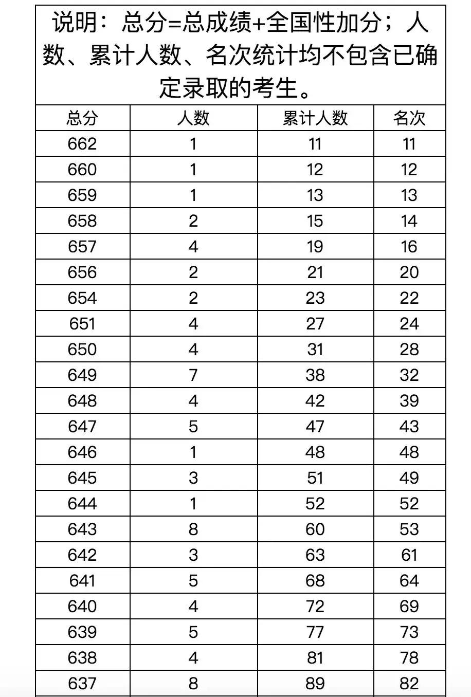 四川专升本加分政策详解