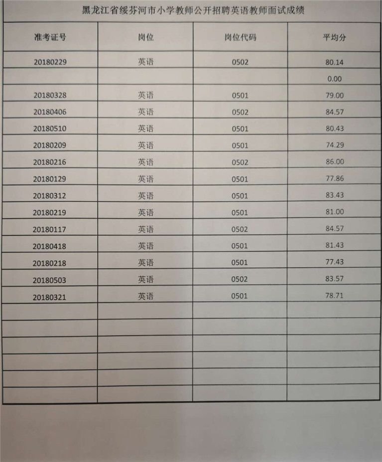 绥芬河招工最新招聘信息概览