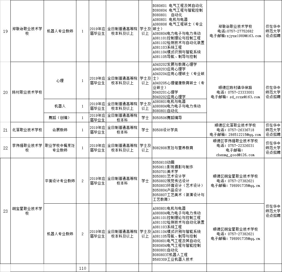 顺德招工最新招聘信息及就业市场分析