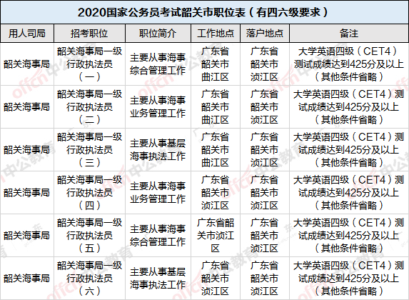 关于四六级报考公务员的条件分析