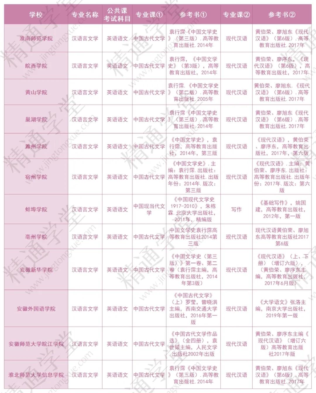 宿州学院专升本是否存在不正当现象探究