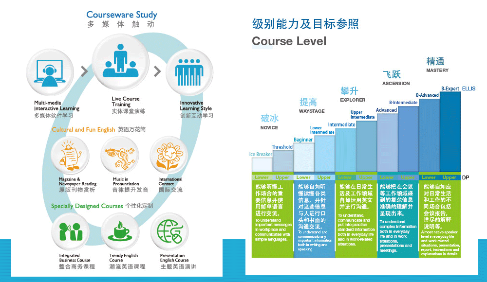 苏州培训雅思班，探索高质量英语学习的路径