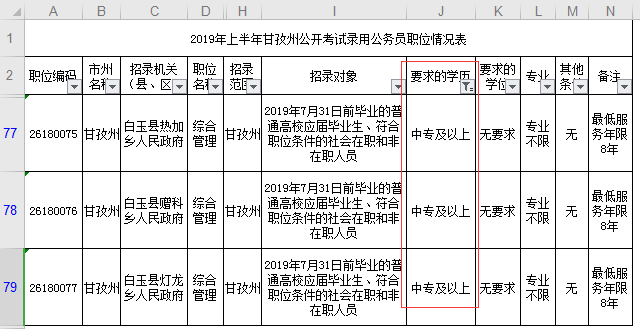 四川报考公务员的条件概述