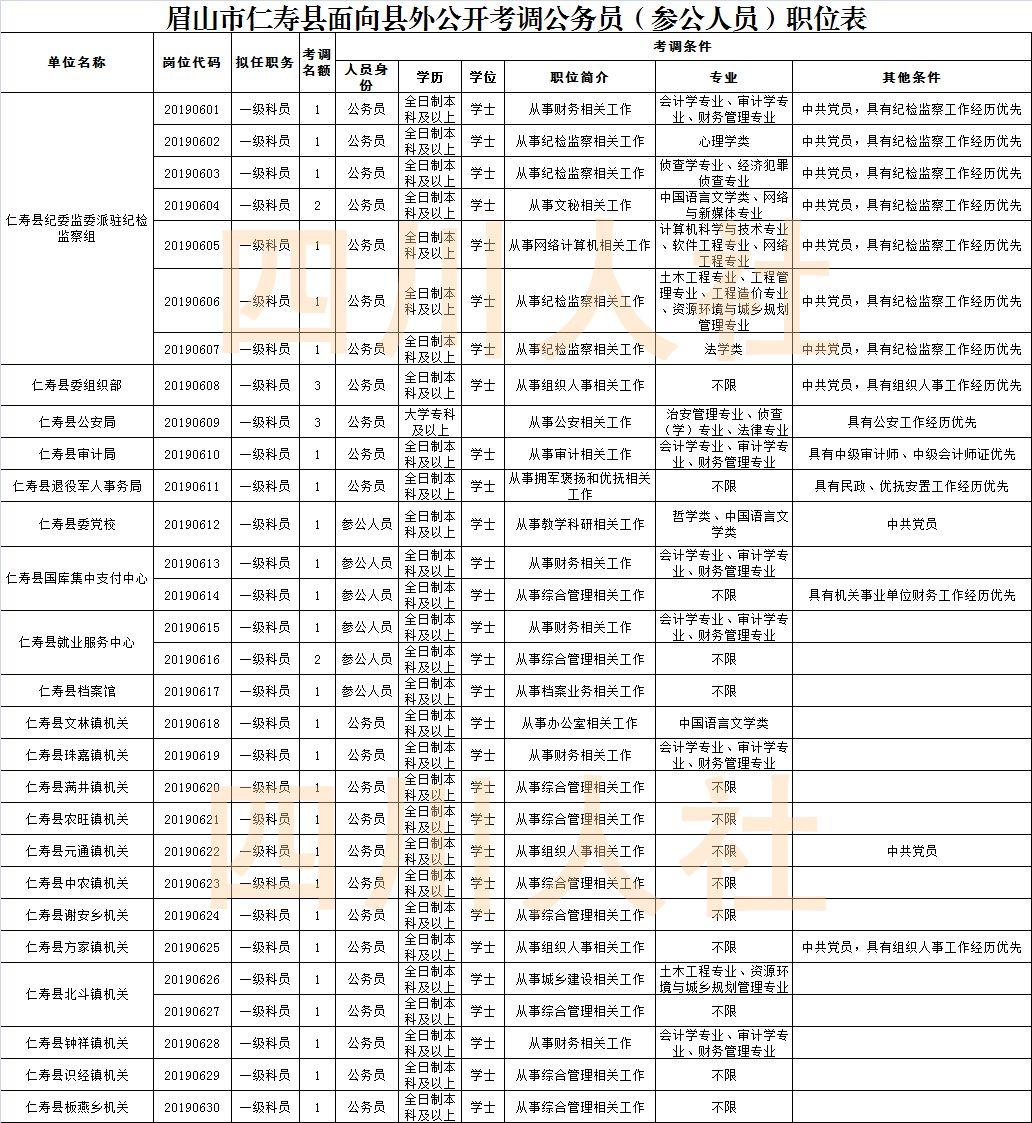 四川人才招聘信息网——连接人才与机遇的桥梁